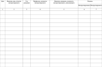 Ж131 Журнал регистрации вводного инструктажа по ГО - Журналы - Магазин охраны труда Протекторшоп